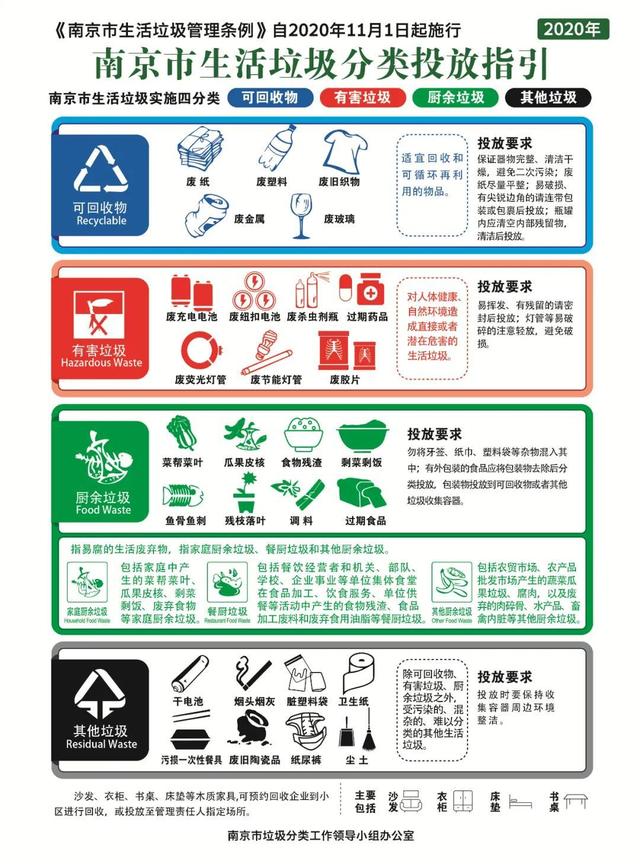 南京生活垃圾分類投放指引